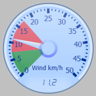 Wind Gauge