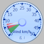 Wind Gauge