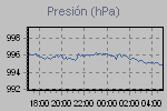 Pressure Graph Thumbnail