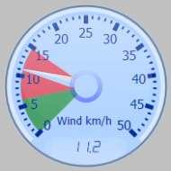 Wind Gauge